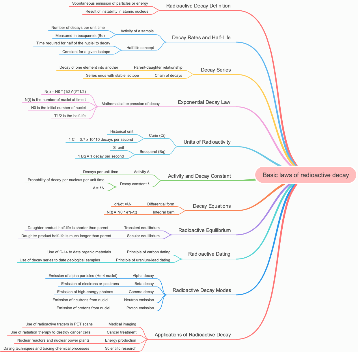 Basic laws of radioactive decay