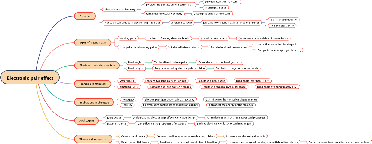 Electronic pair effect