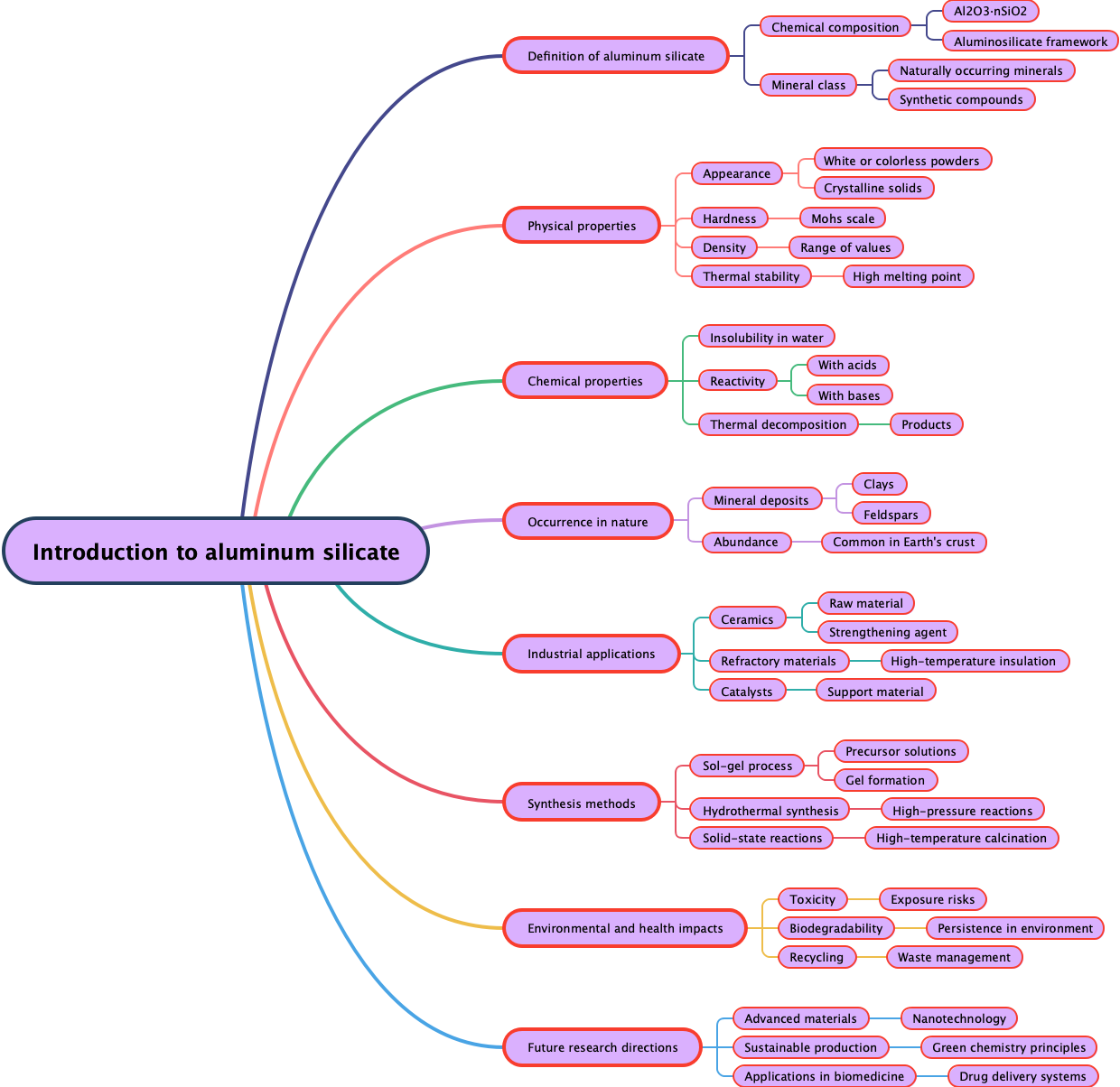 Introduction to aluminum silicate