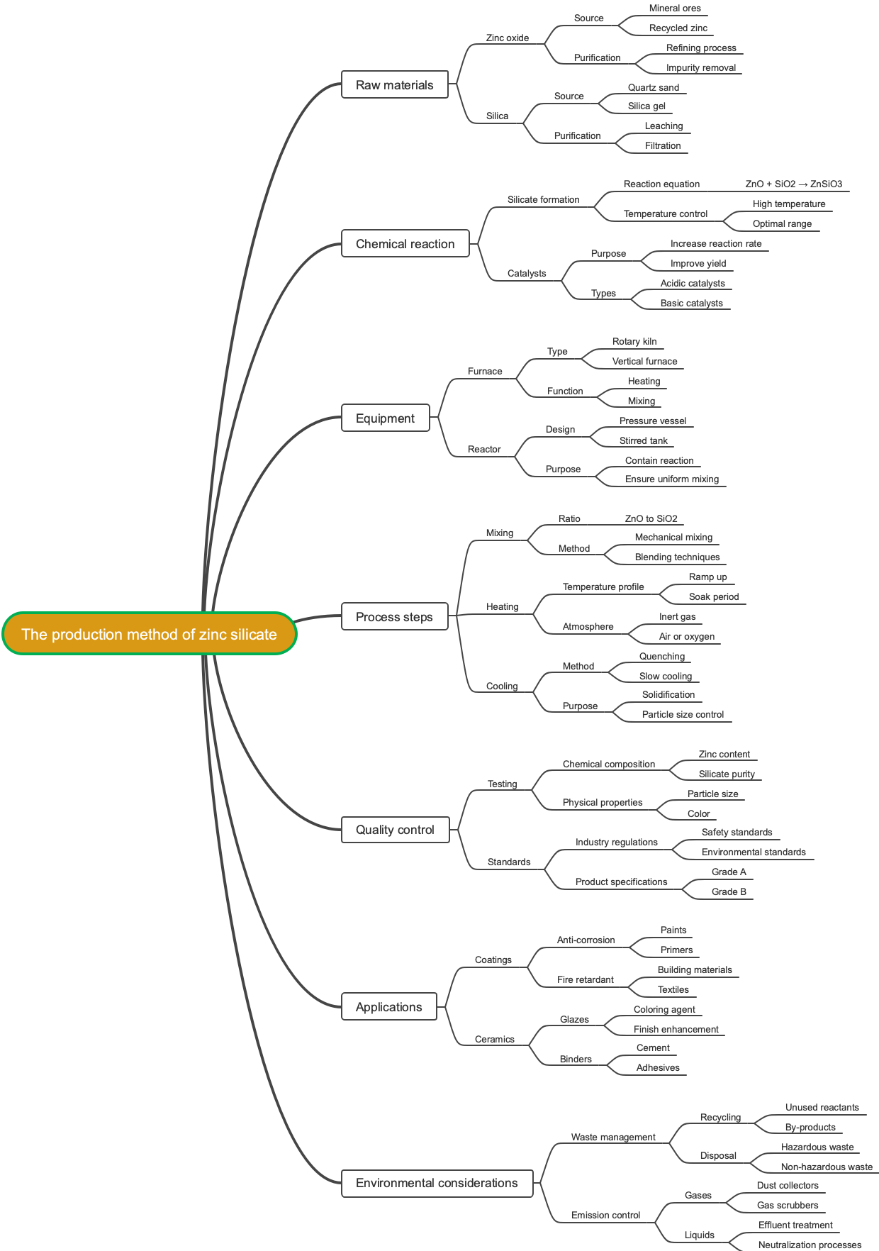 The production method of zinc silicate