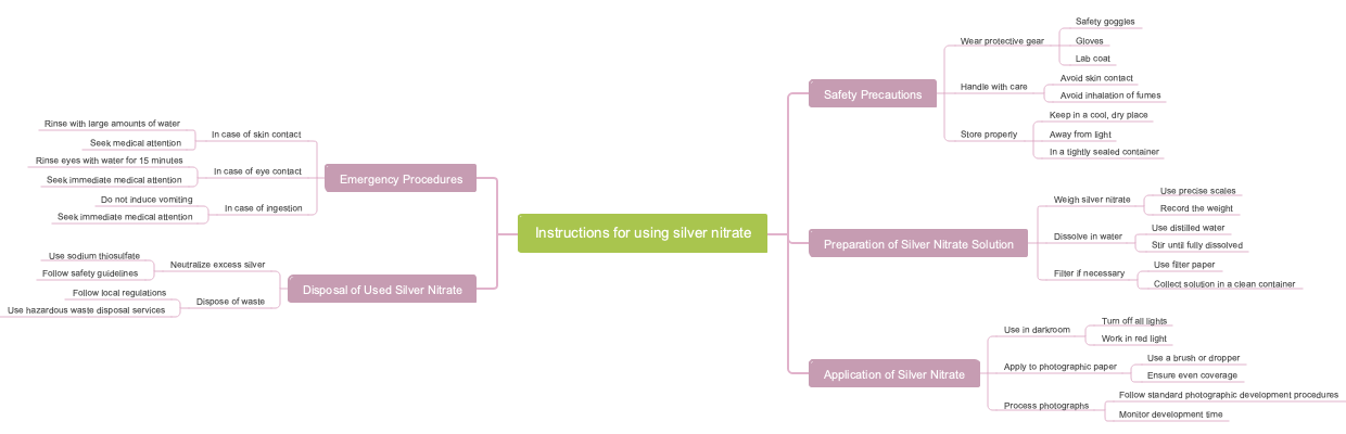 Instructions for using silver nitrate