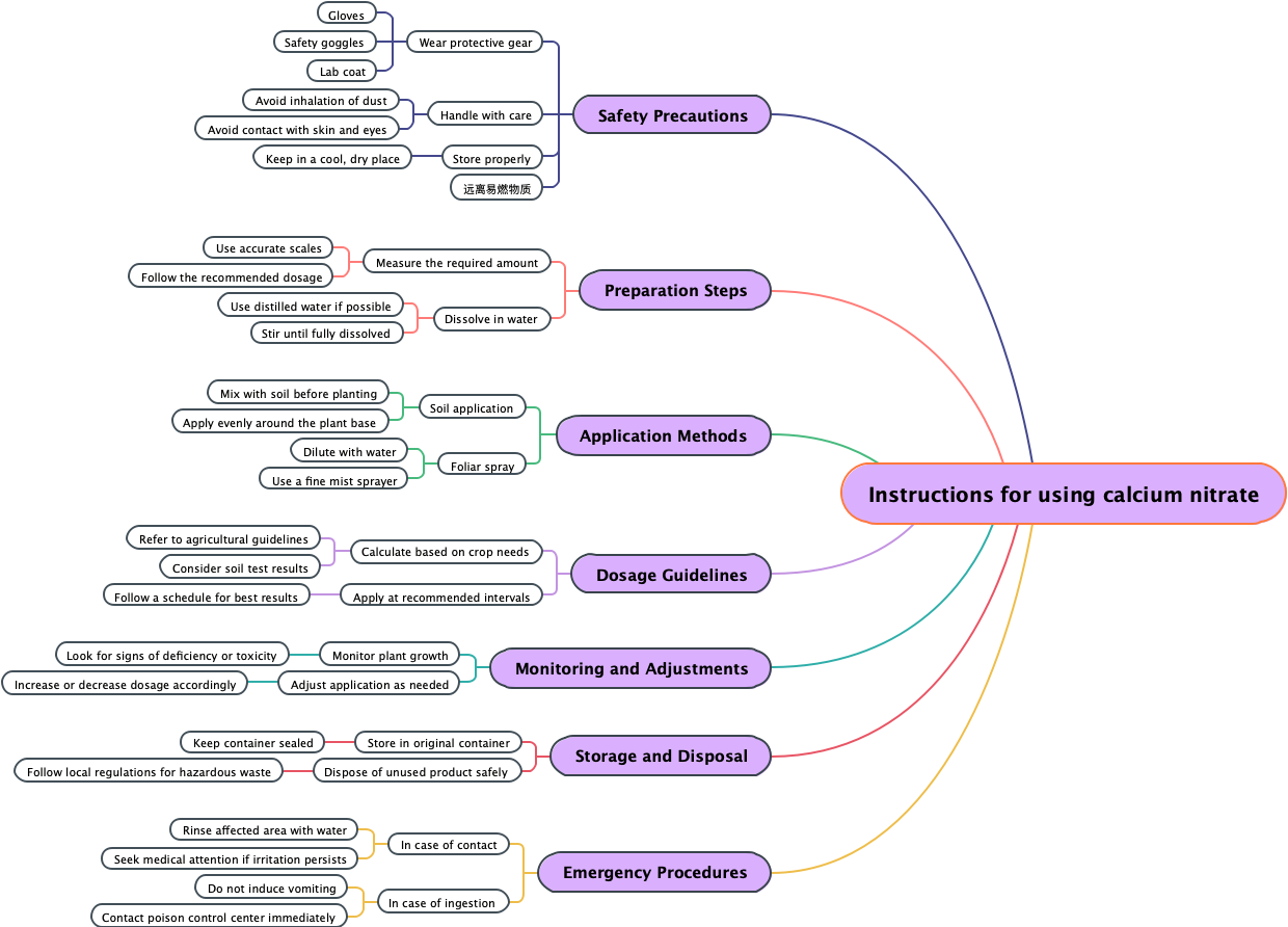 Instructions for using calcium nitrate