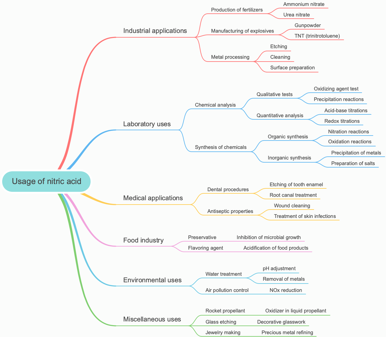 Usage of nitric acid