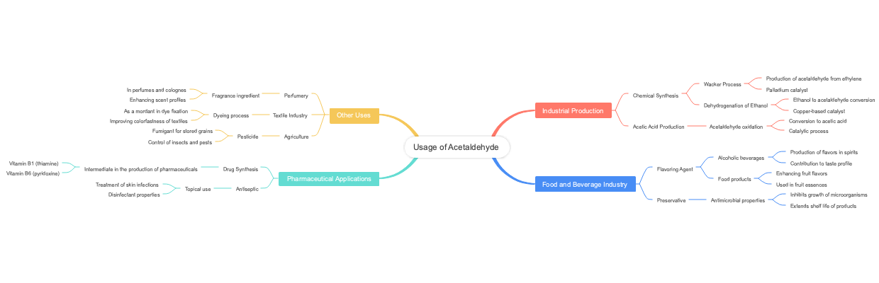 Usage of Acetaldehyde