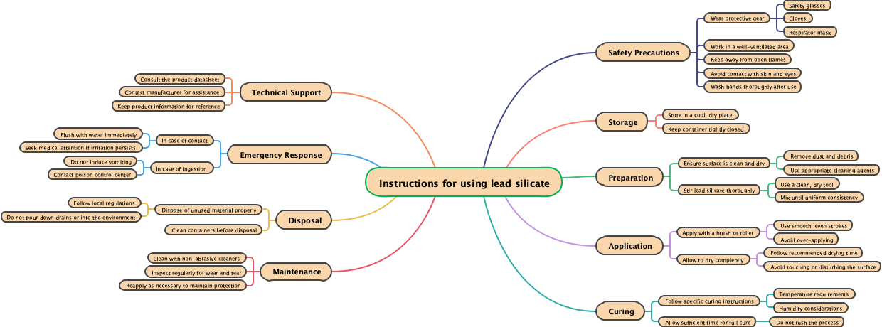 Instructions for using lead silicate