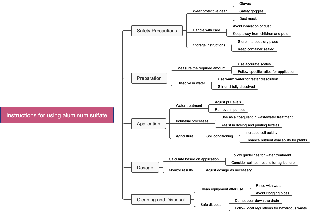 Instructions for using aluminum sulfate
