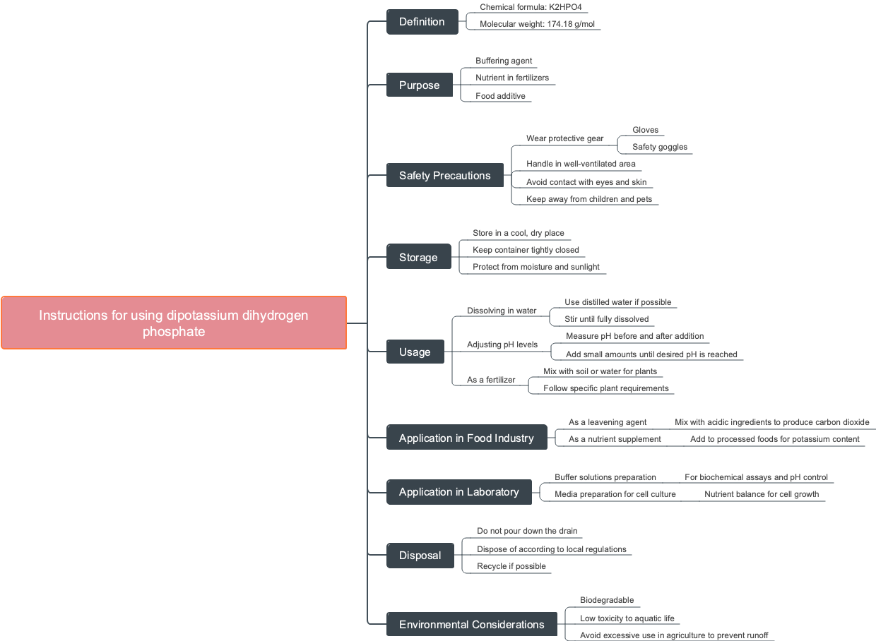 Instructions for using dipotassium dihydrogen phosphate