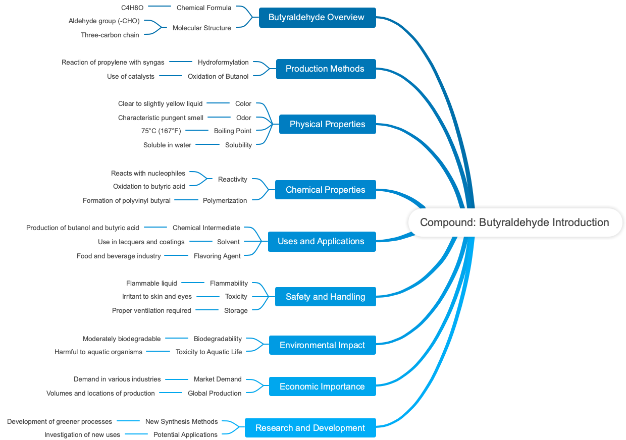 Compound: Butyraldehyde Introduction