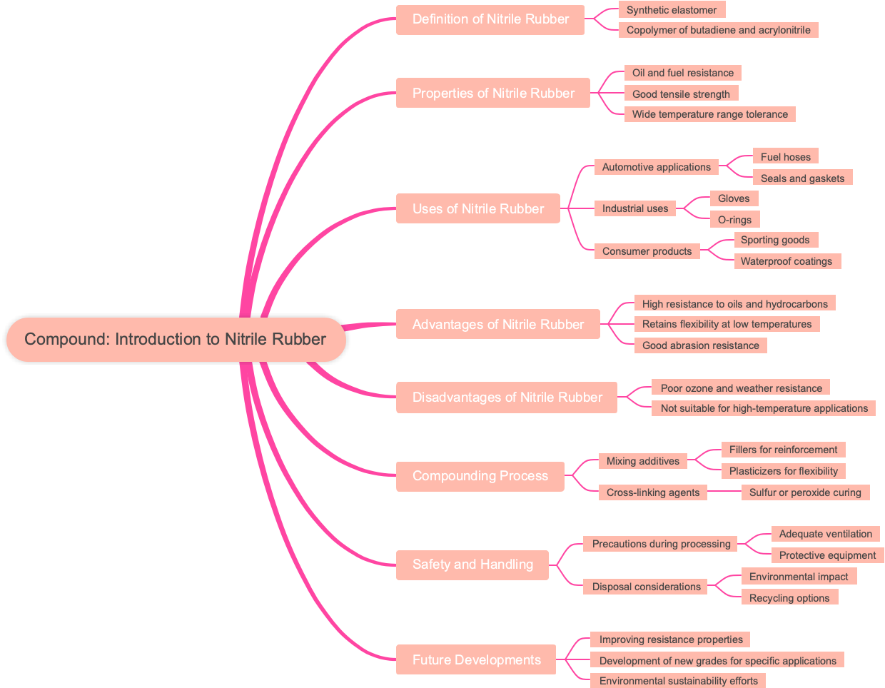 Compound: Introduction to Nitrile Rubber
