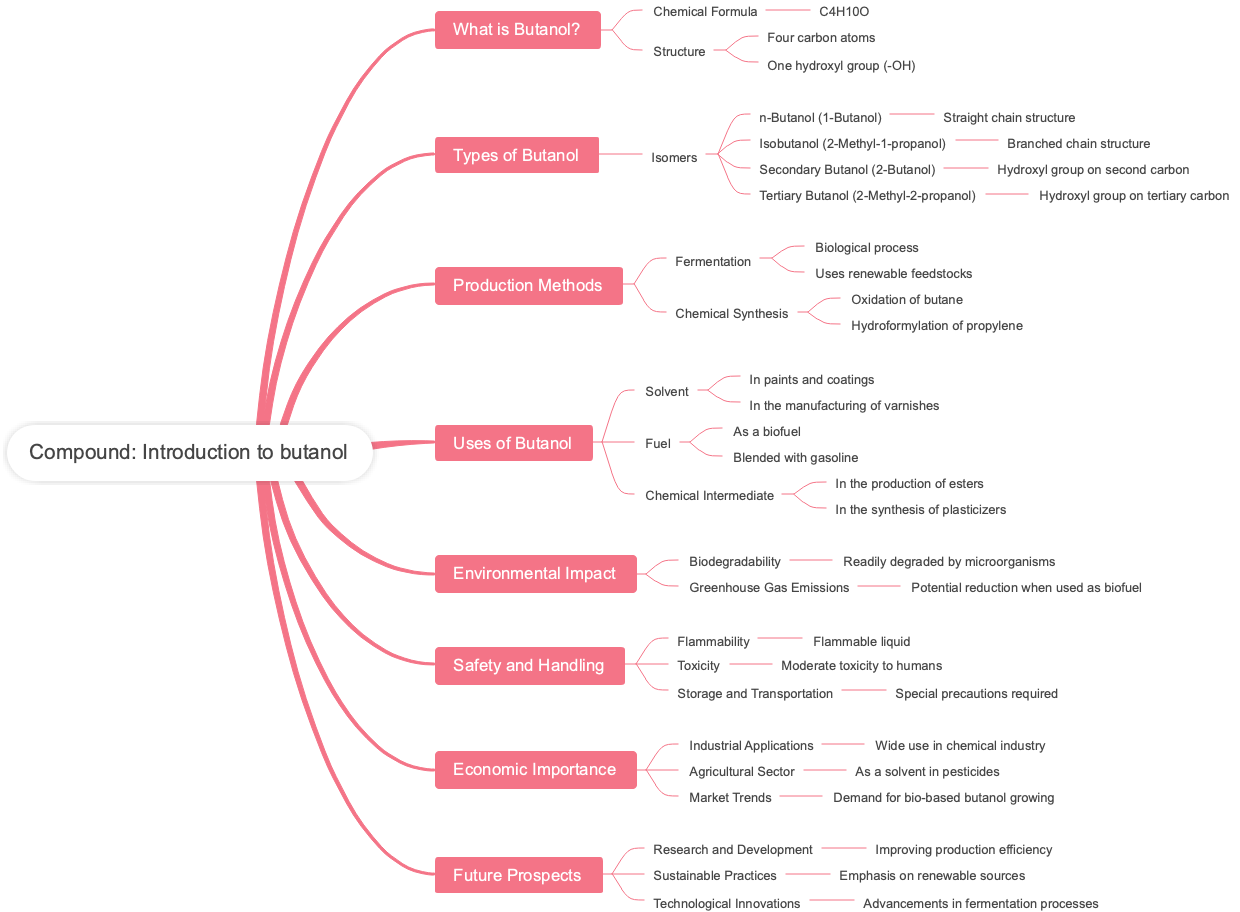 Compound: Introduction to butanol