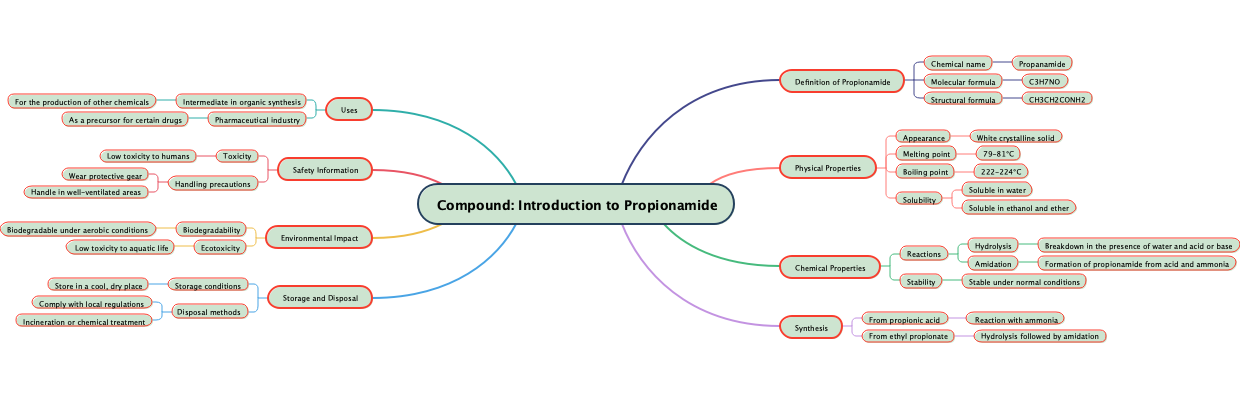 Compound: Introduction to Propionamide