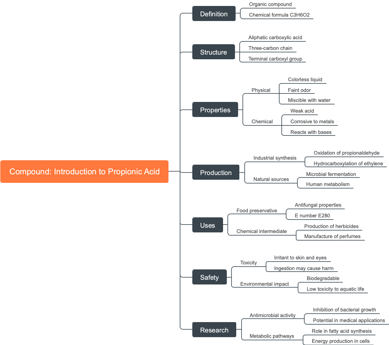 Compound: Introduction to Propionic Acid