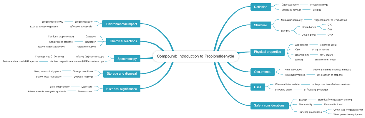 Compound: Introduction to Propionaldehyde