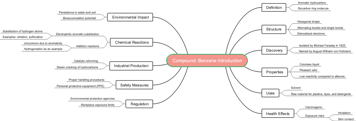 Compound: Benzene Introduction