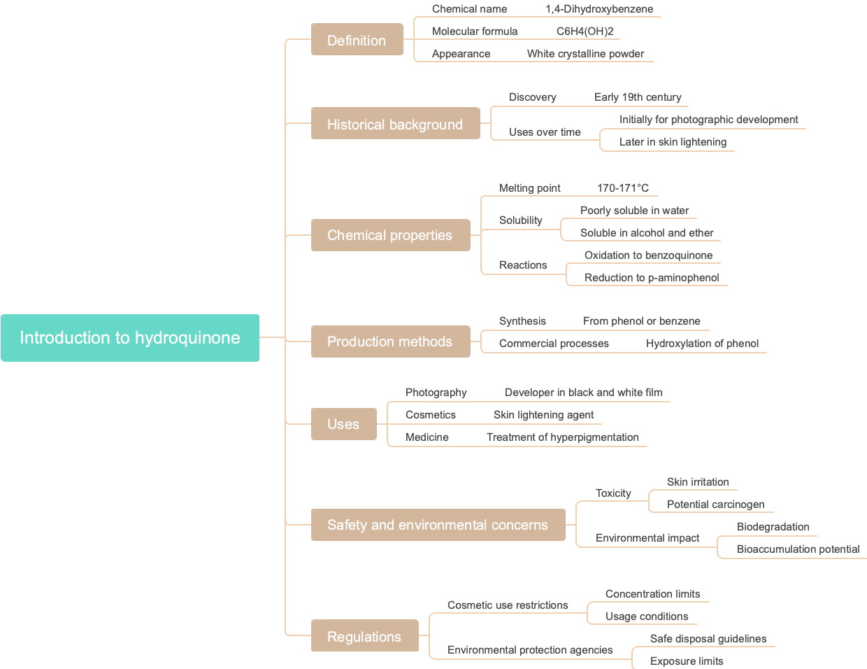 Introduction to hydroquinone