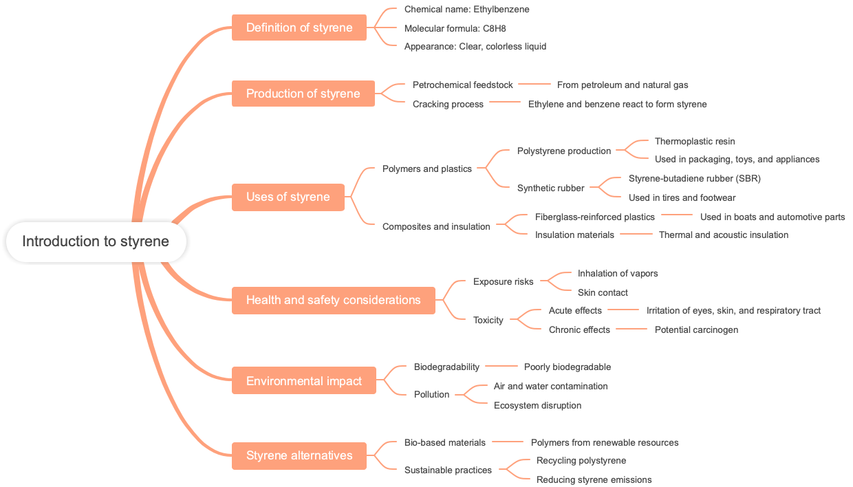 Introduction to styrene