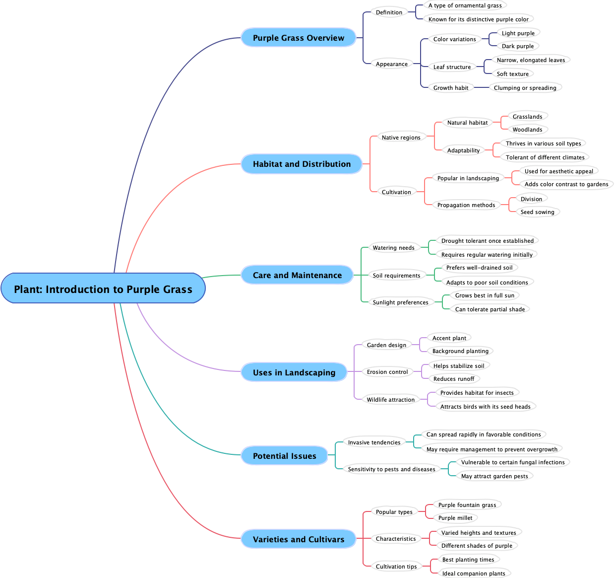 Plant: Introduction to Purple Grass
