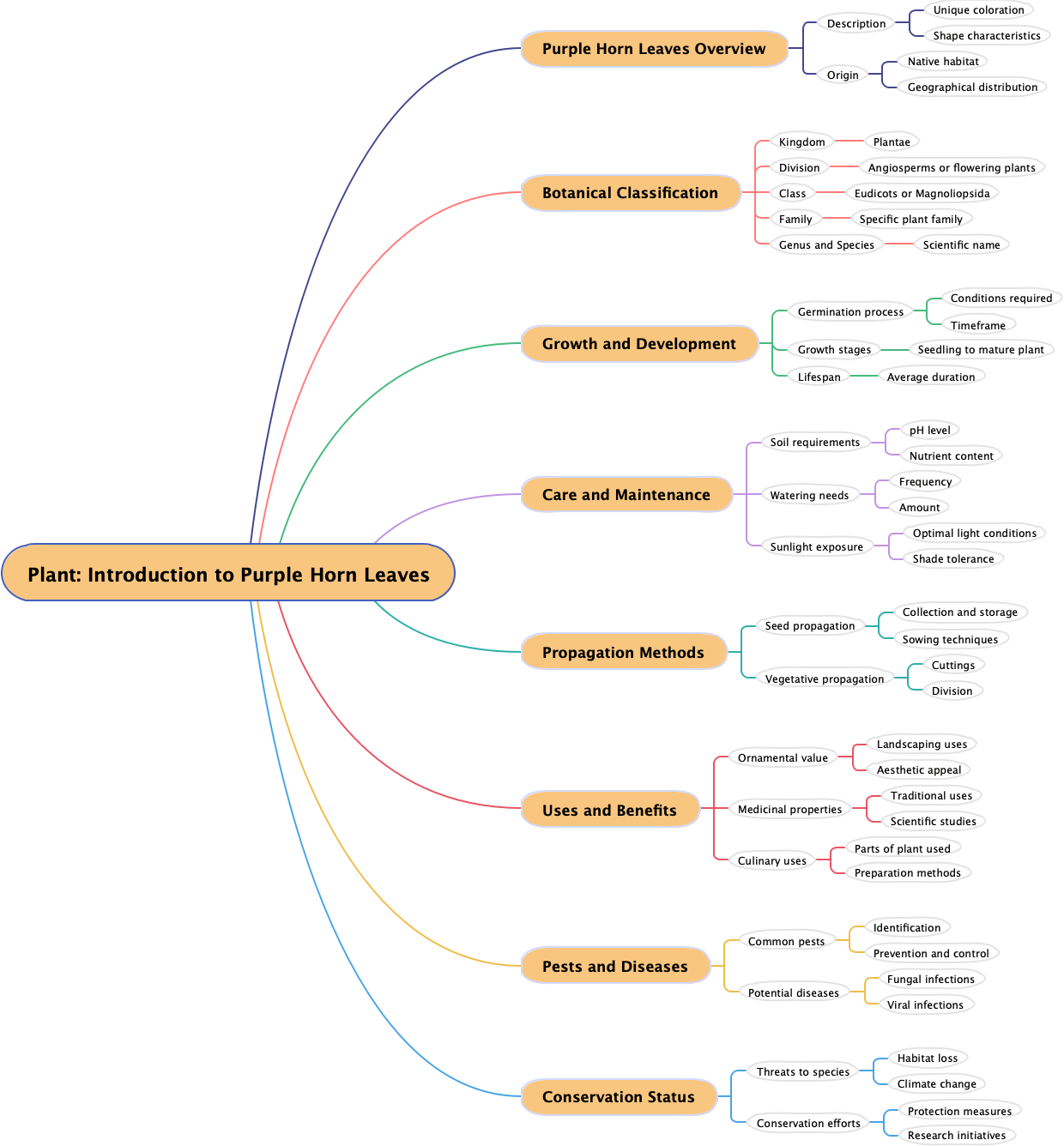 Plant: Introduction to Purple Horn Leaves