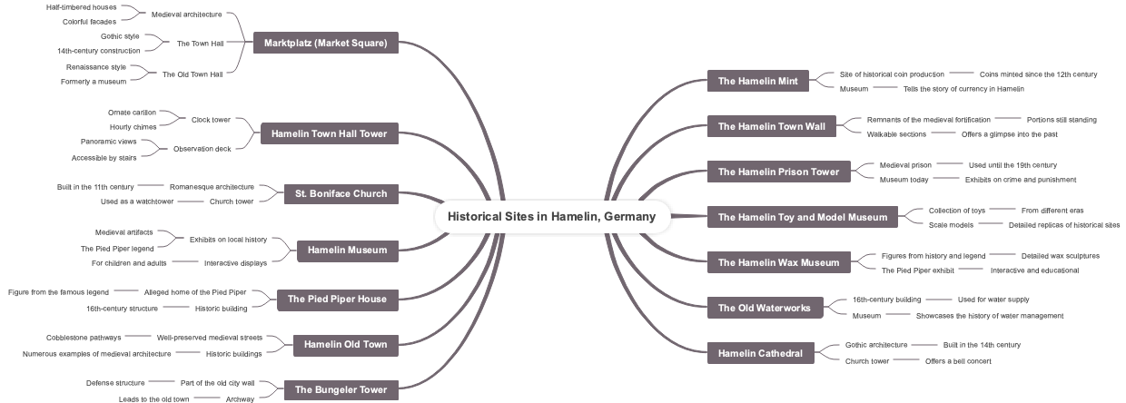 Historical Sites in Hamelin, Germany