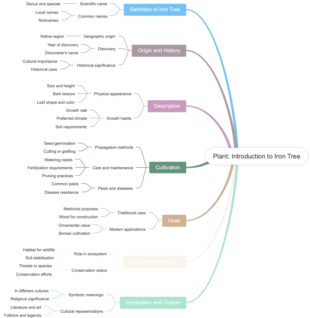 Plant: Introduction to Iron Tree