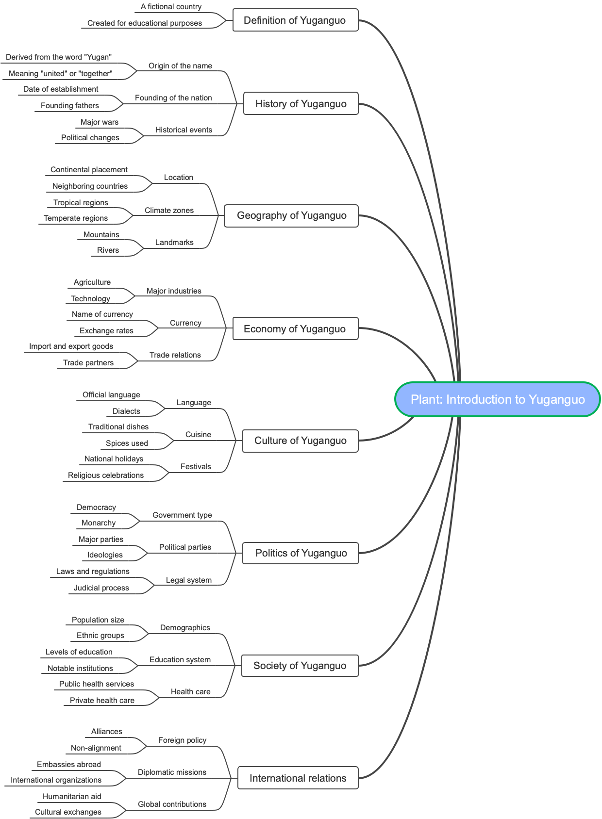 Plant: Introduction to Yuganguo