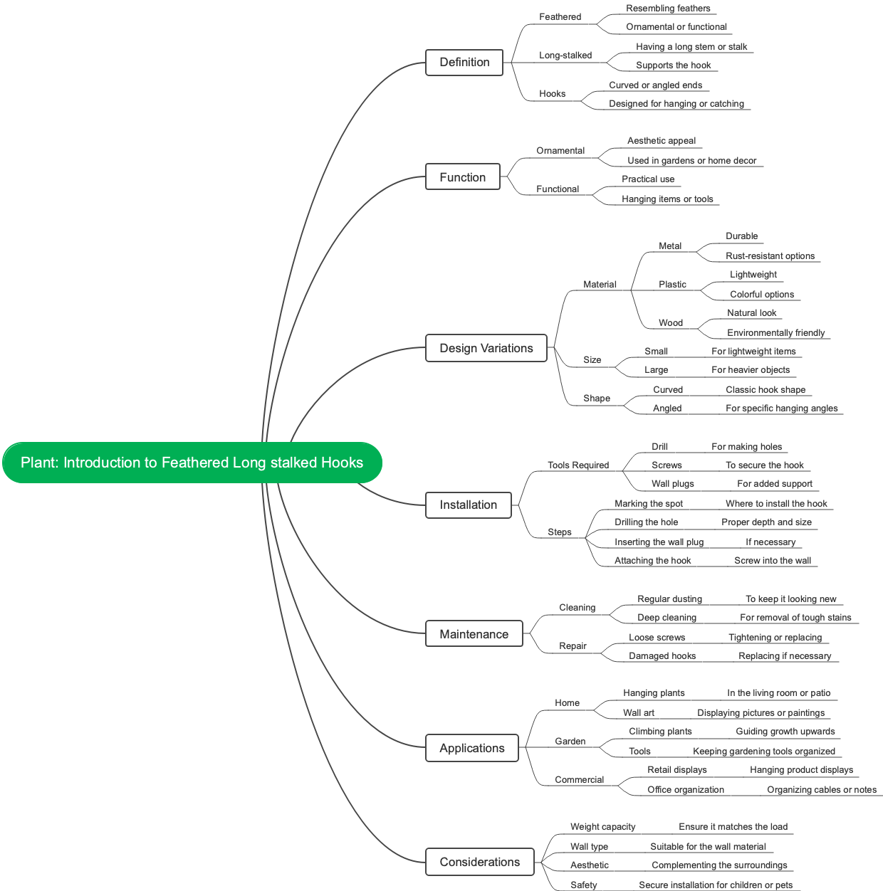Plant: Introduction to Feathered Long stalked Hooks