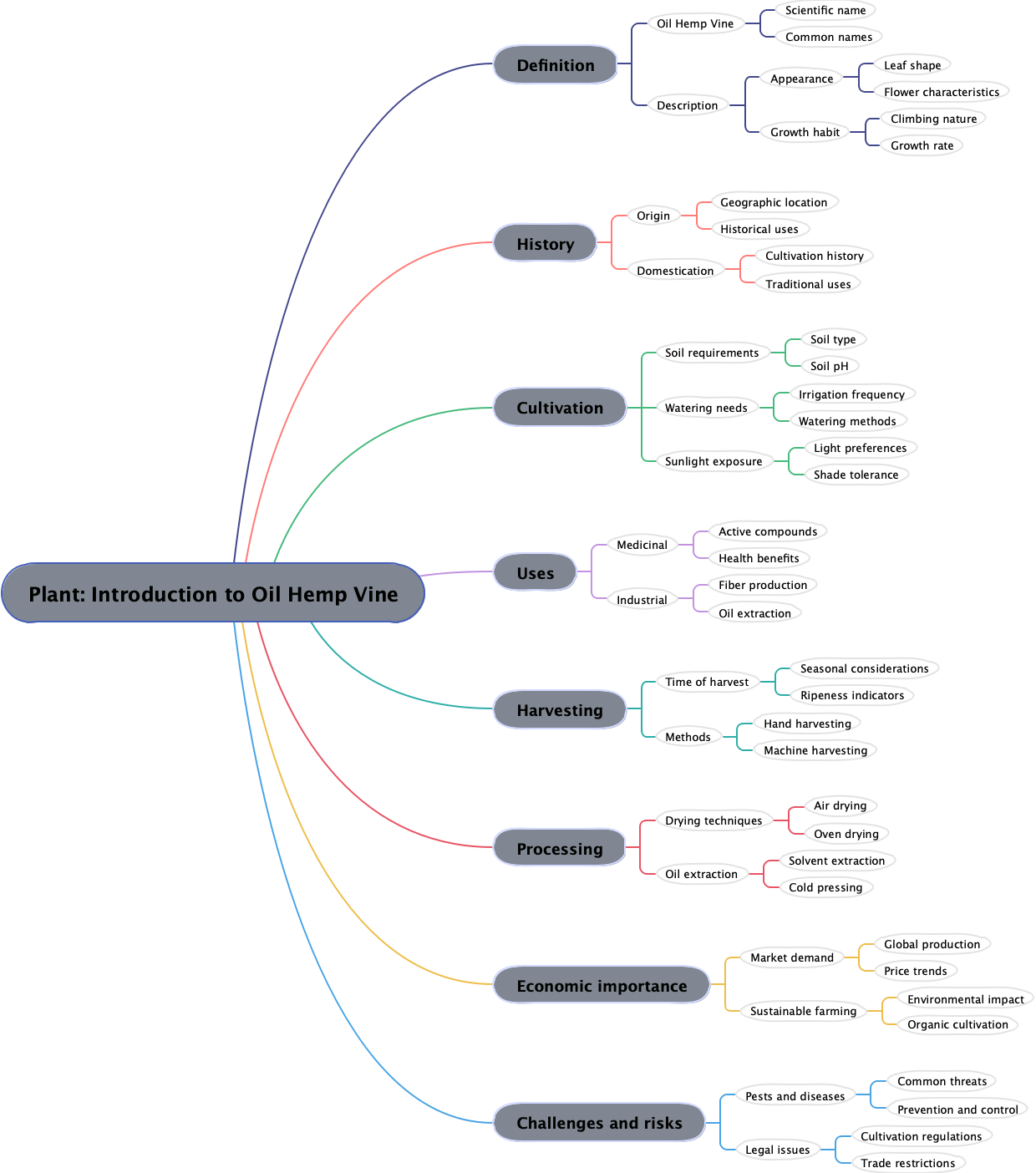 Plant: Introduction to Oil Hemp Vine