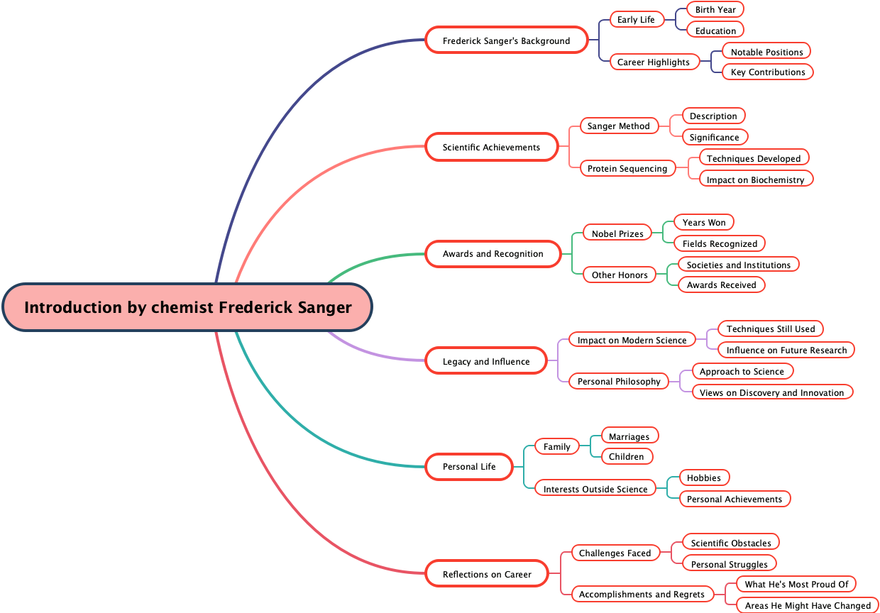 Introduction by chemist Frederick Sanger