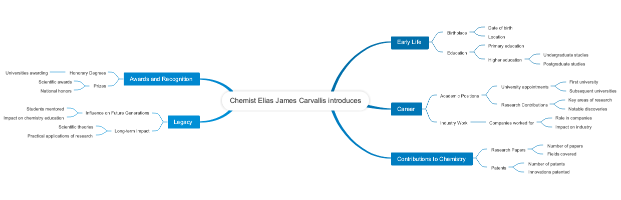 Chemist Elias James Carvallis introduces