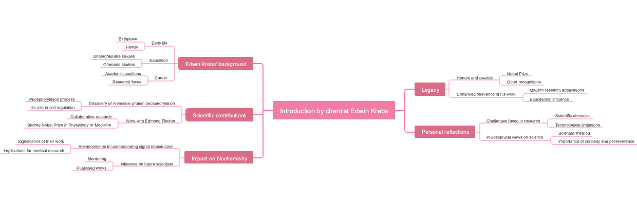 Introduction by chemist Edwin Krebs