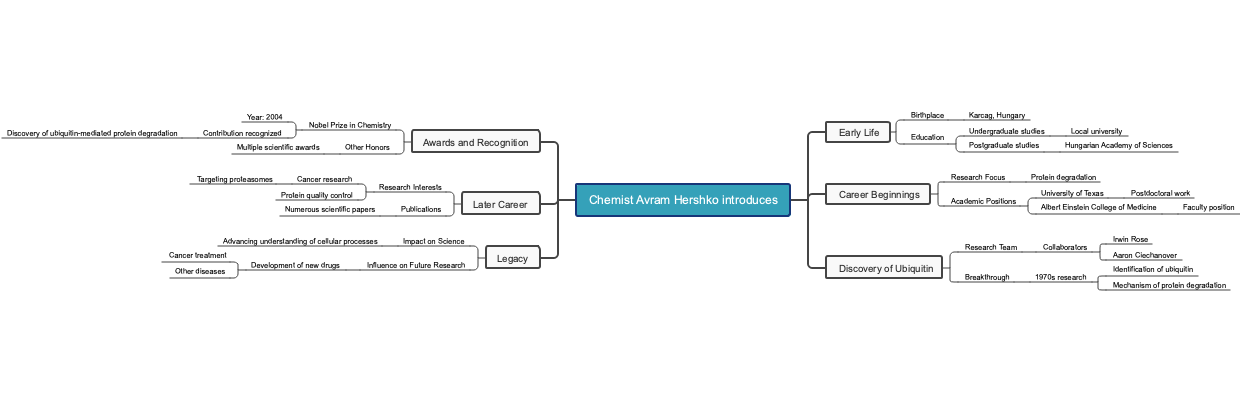 Chemist Avram Hershko introduces