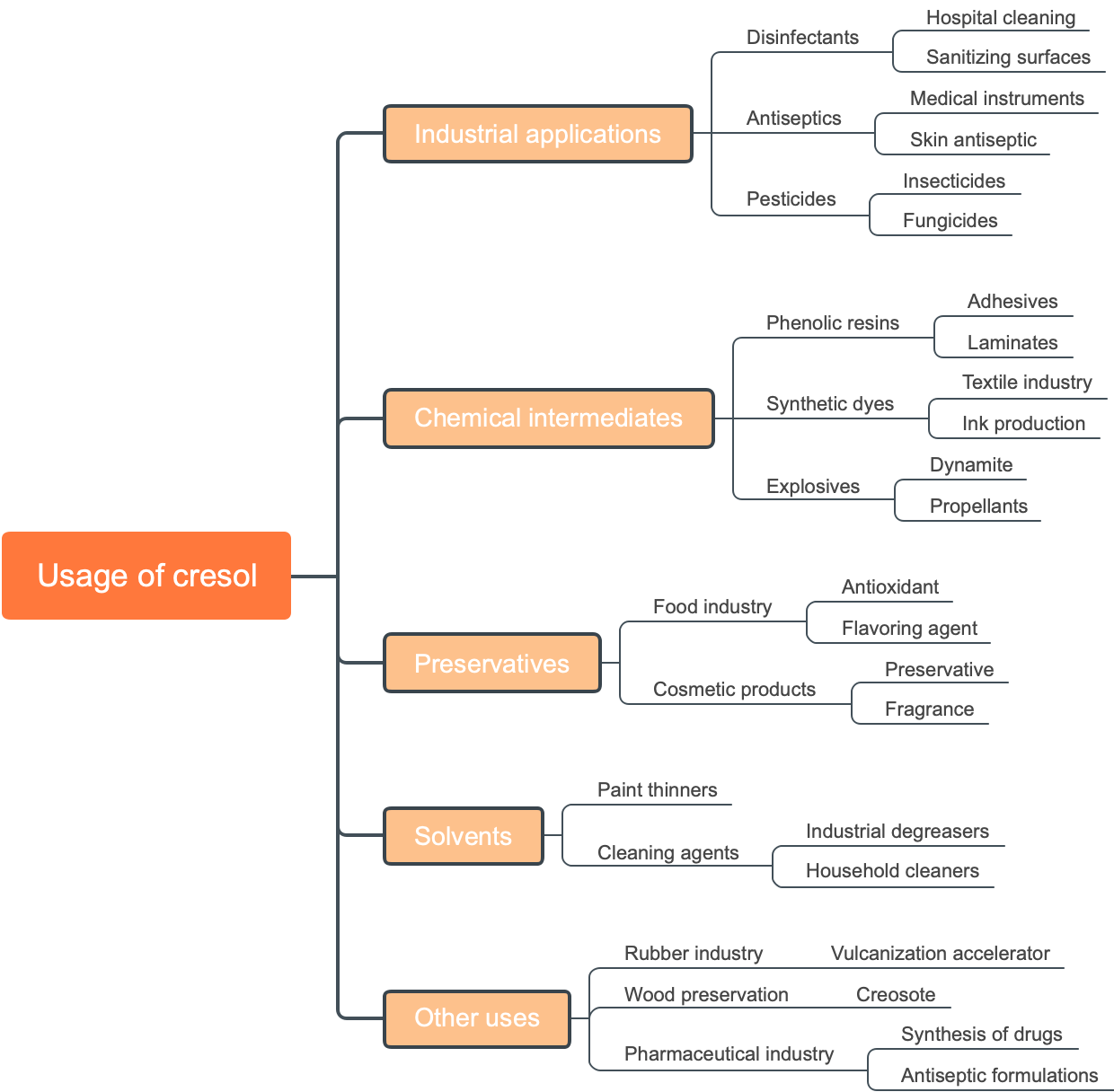 Usage of cresol
