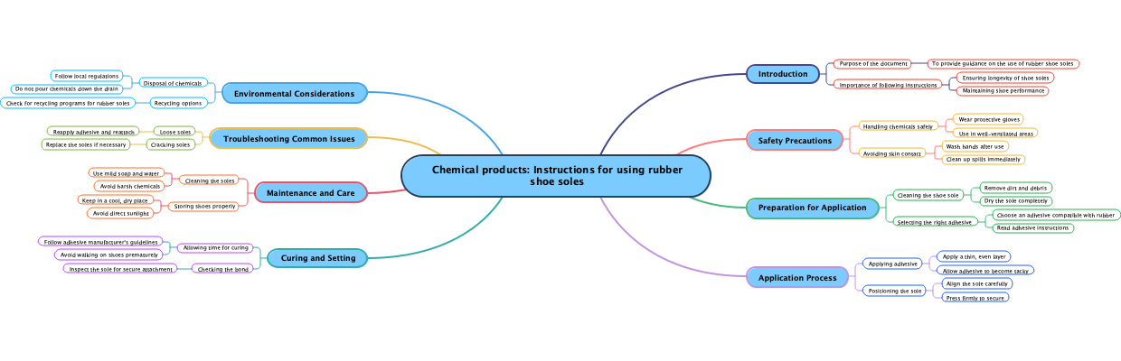 Chemical products: Instructions for using rubber shoe soles