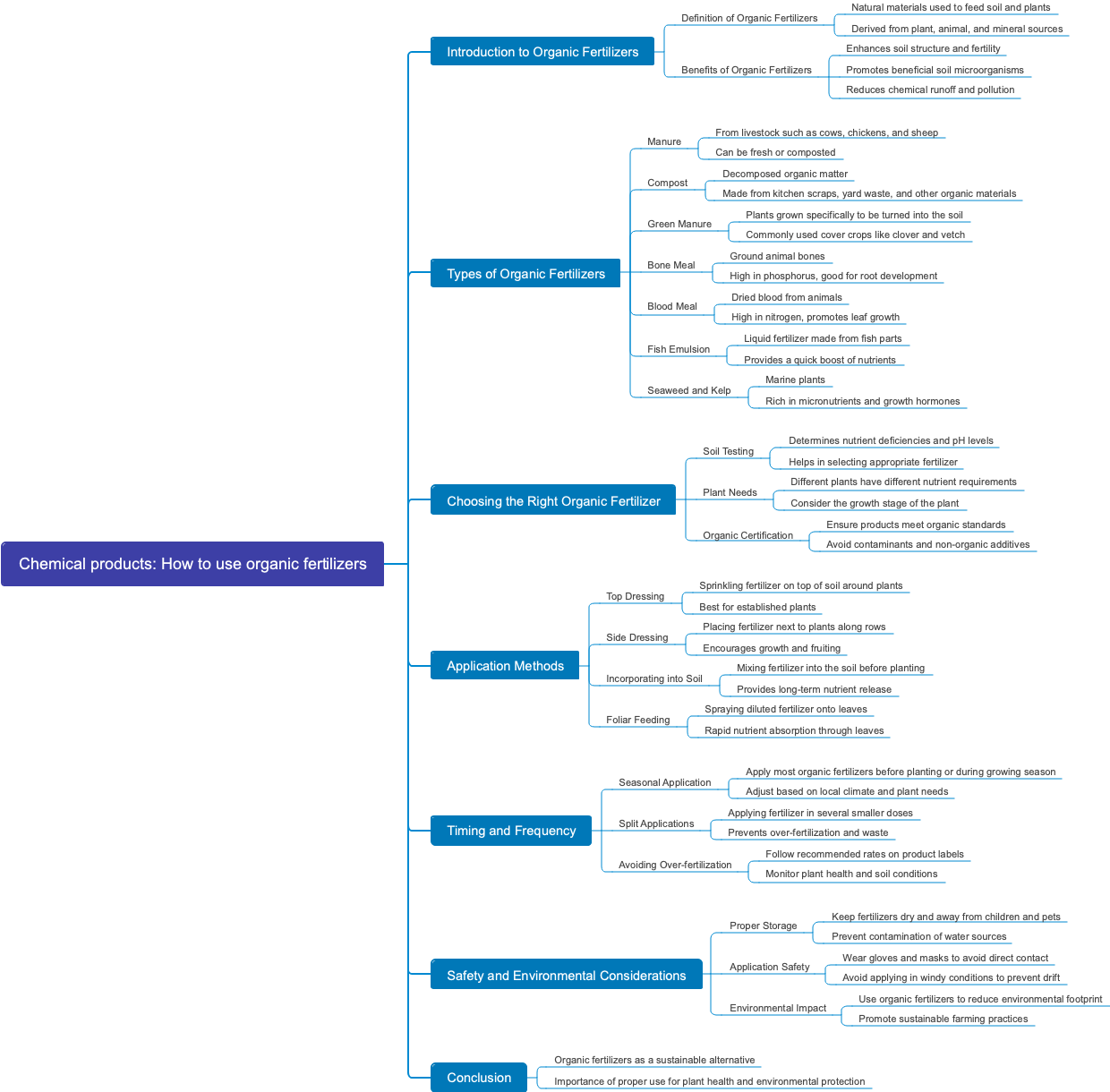 Chemical products: How to use organic fertilizers