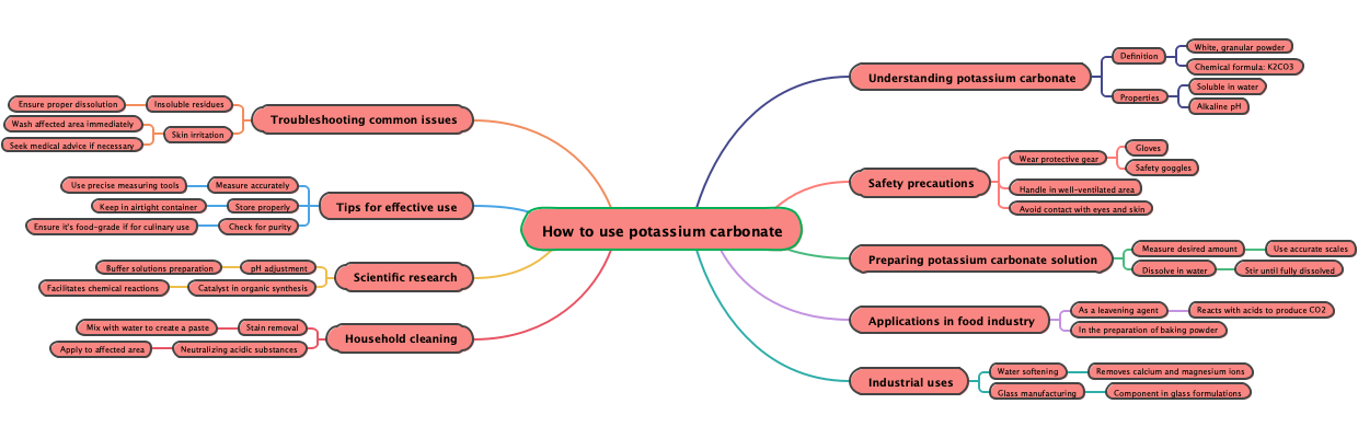 How to use potassium carbonate