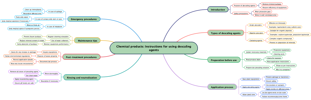 Chemical products: Instructions for using descaling agents