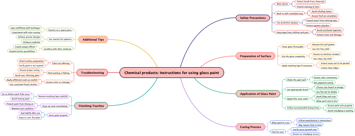 Chemical products: Instructions for using glass paint