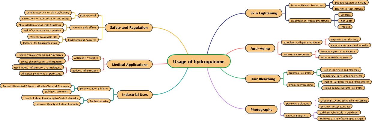 Usage of hydroquinone