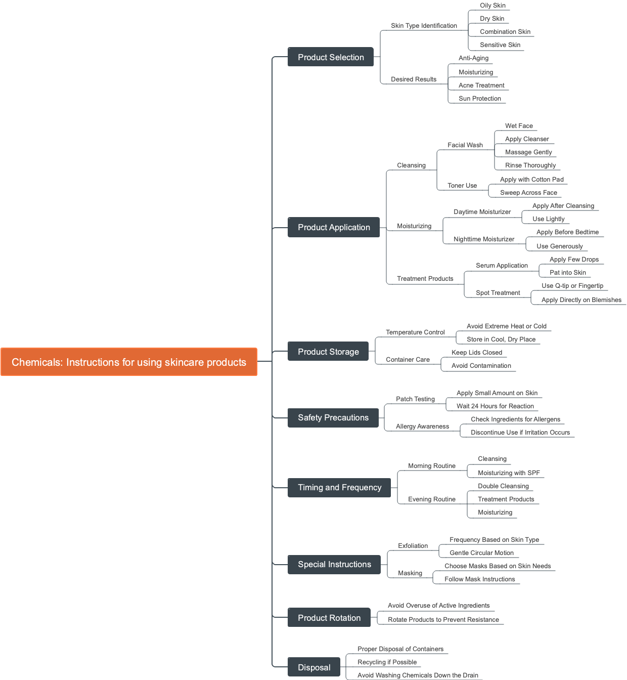 Chemicals: Instructions for using skincare products