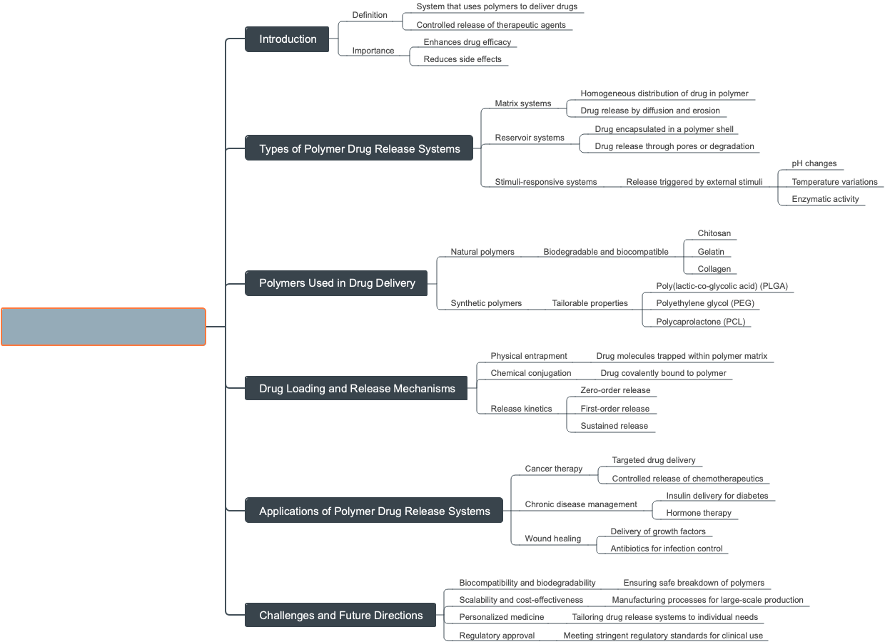 Polymer drug release system