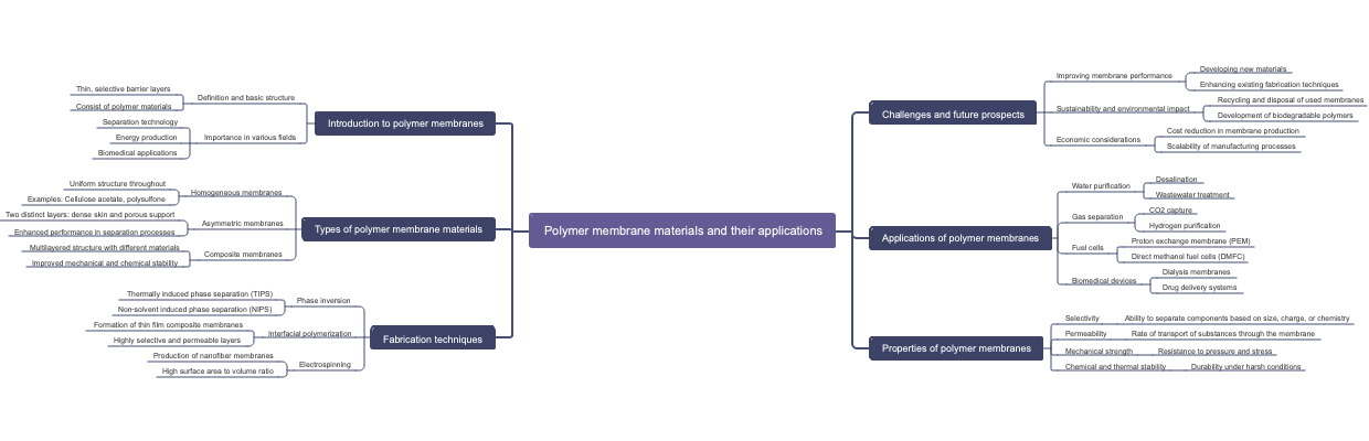 Polymer membrane materials and their applications