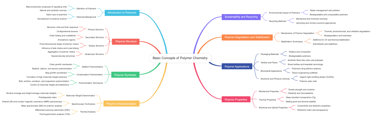 Basic Concepts of Polymer Chemistry