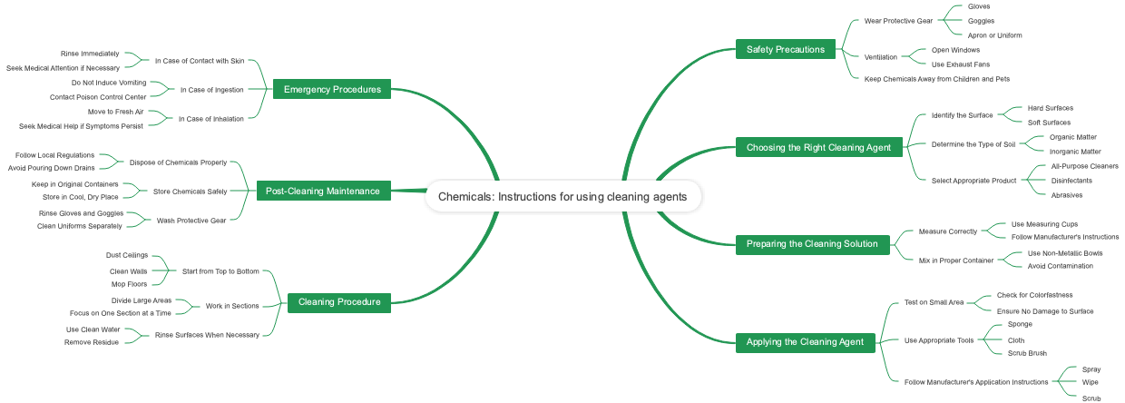 Chemicals: Instructions for using cleaning agents