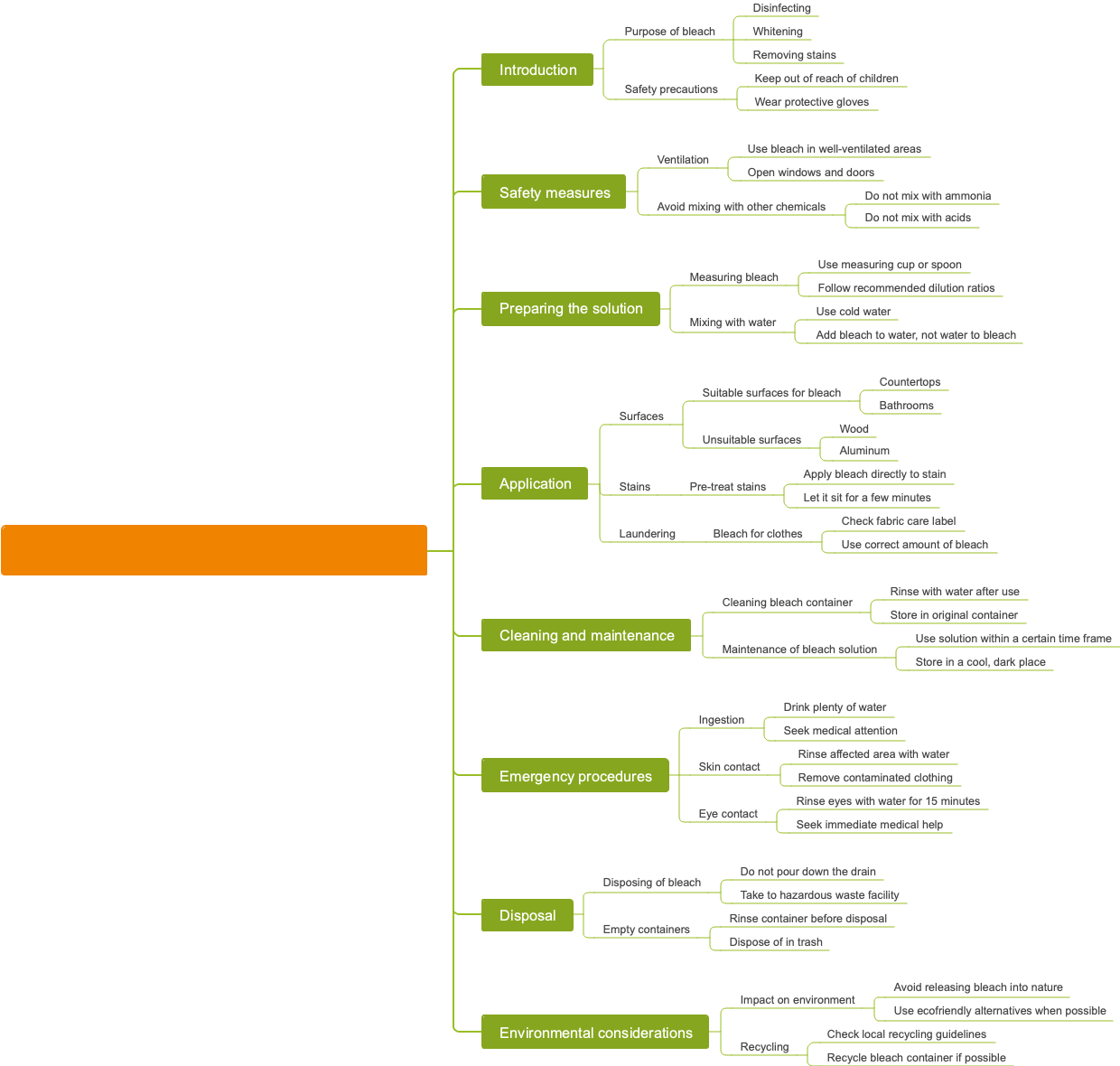 Chemical products: Instructions for using bleach