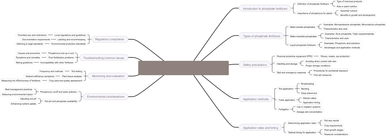 Chemical products: Instructions for using phosphate fertilizers