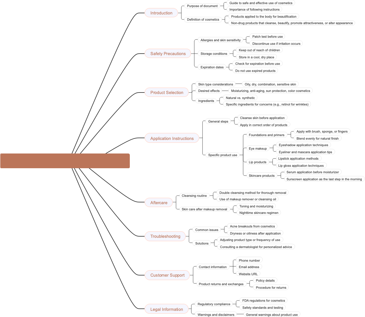 Chemical products: Instructions for using cosmetics