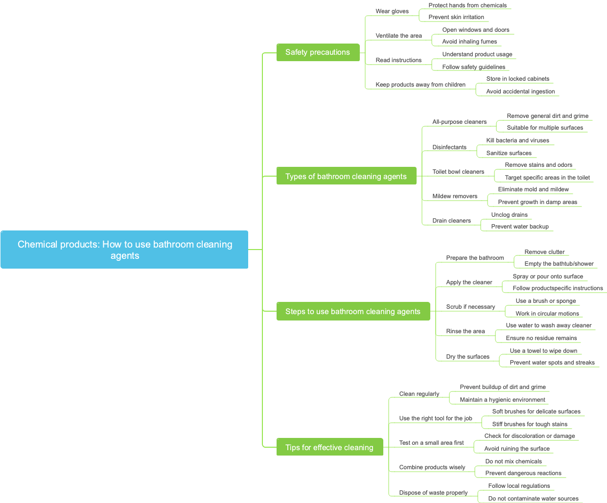 Chemical products: How to use bathroom cleaning agents
