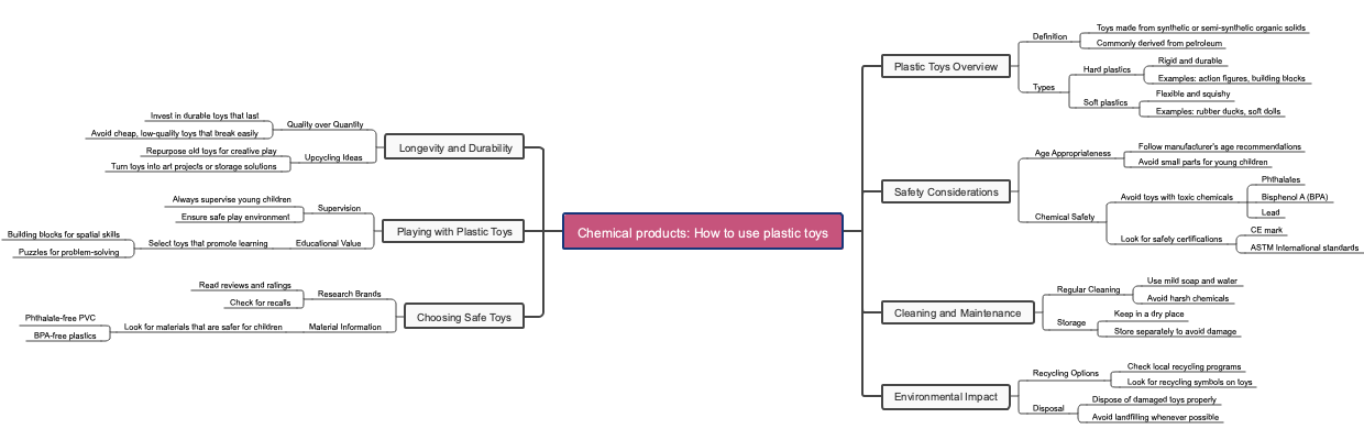 Chemical products: How to use plastic toys