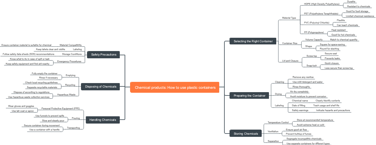 Chemical products: How to use plastic containers