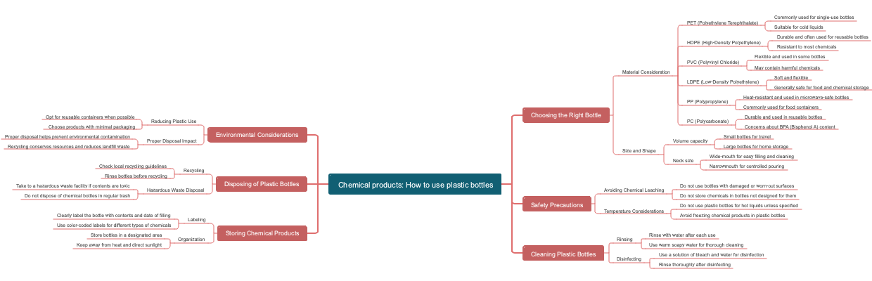 Chemical products: How to use plastic bottles